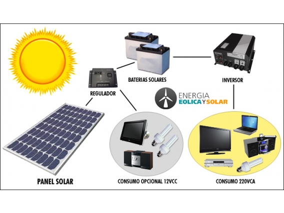 Kit Solar Enermol 1000 R