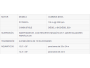undefined - 5 undefined - 5