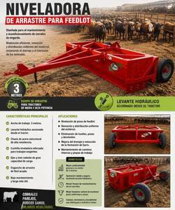 Niveladora De Arrastre Para Feedlot - Nueva